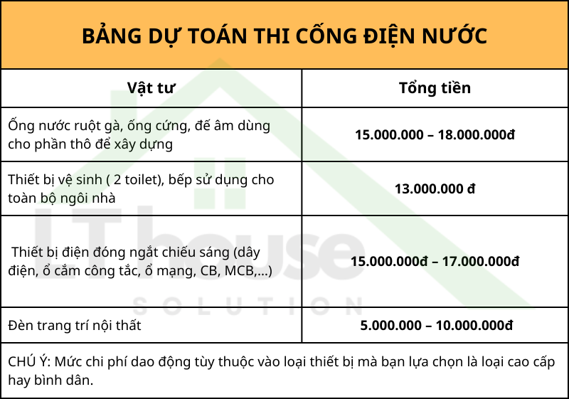 Bảng giá dự toán