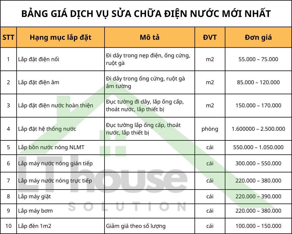 Bảng giá sửa điện nước tại nhà
