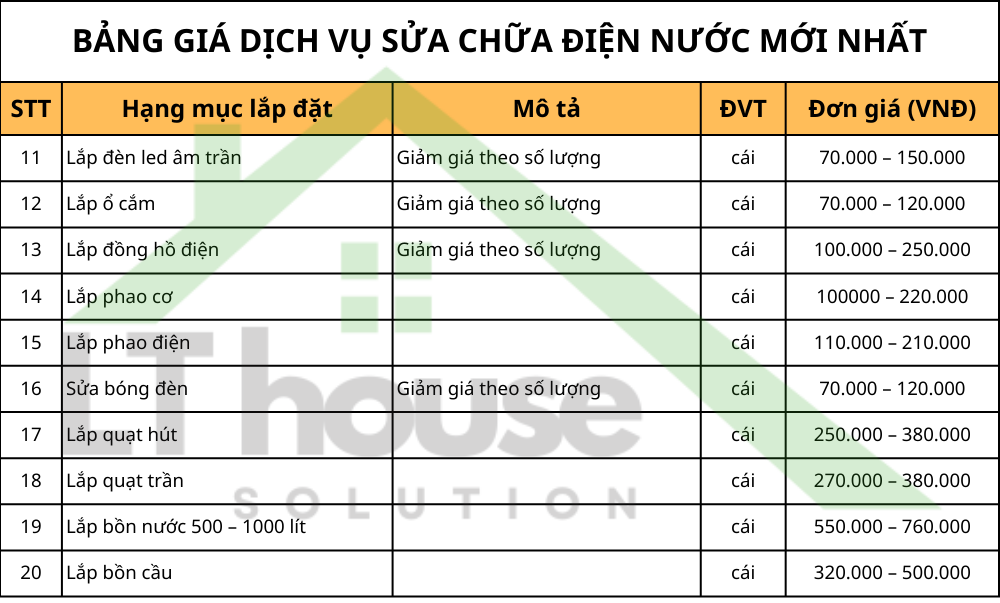Bảng giá sửa điện nước tại nhà