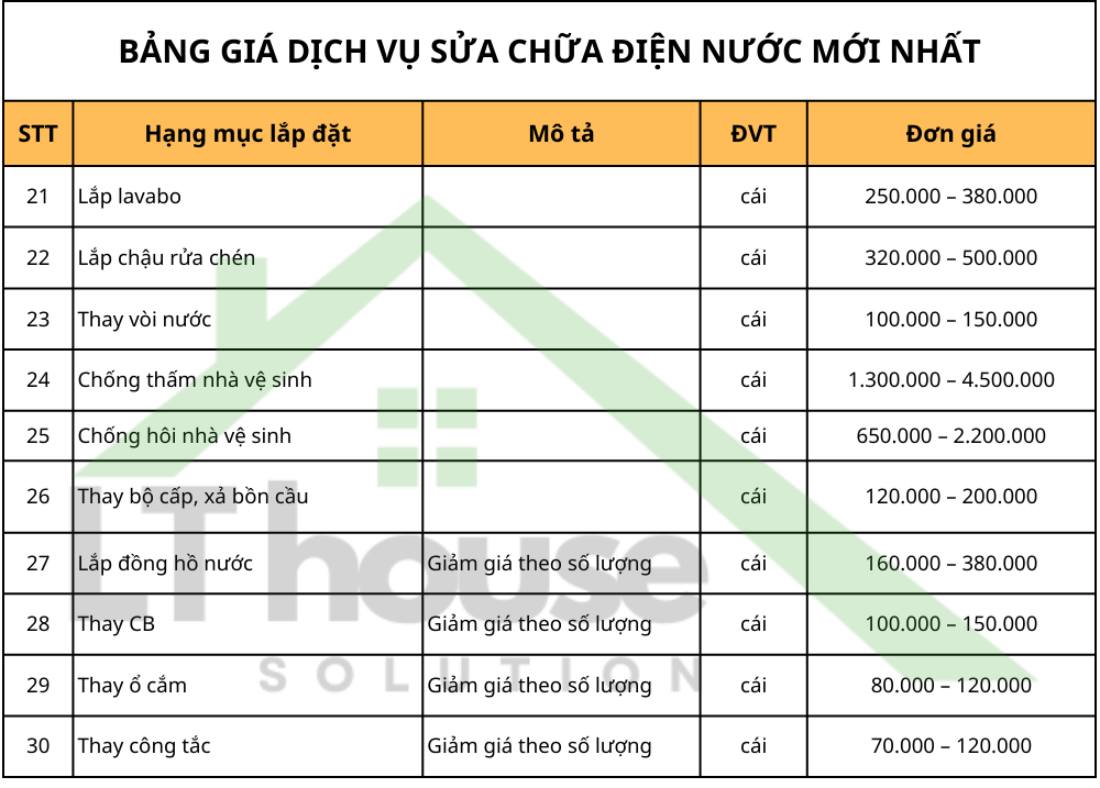 Bảng giá sửa điện nước tại nhà