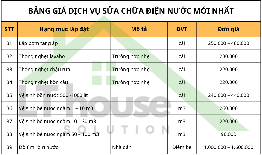 Bảng giá sửa điện nước tại nhà