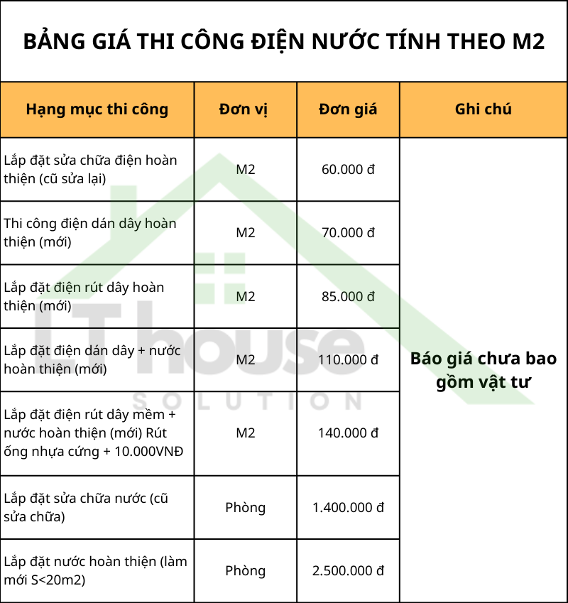 Bảng giá thi công điện nước theo m2