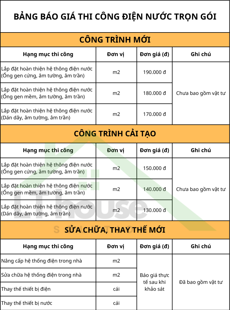 Bảng giá thi công điện nước trọn gói