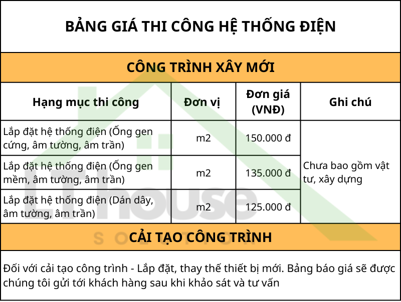 Bảng giá thi công hệ thống điện
