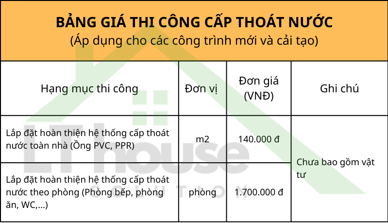 Bảng giá thi công hệ thống cấp thoát nước