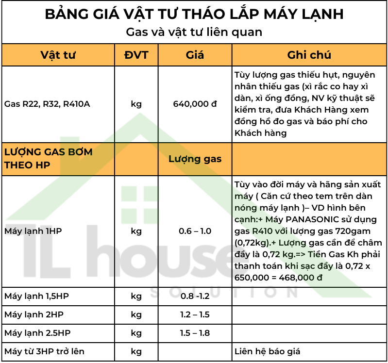 Bảng giá tháo lắp may lạnh