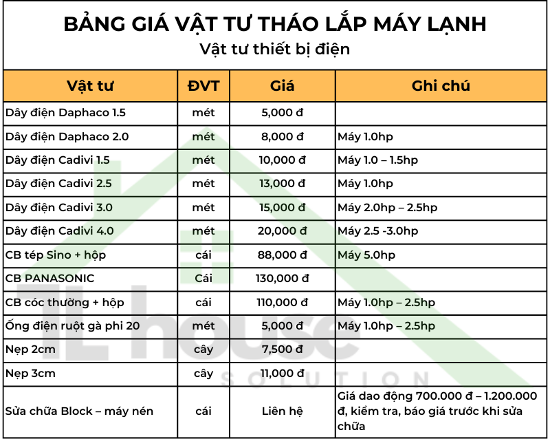 Bảng giá tháo lắp may lạnh