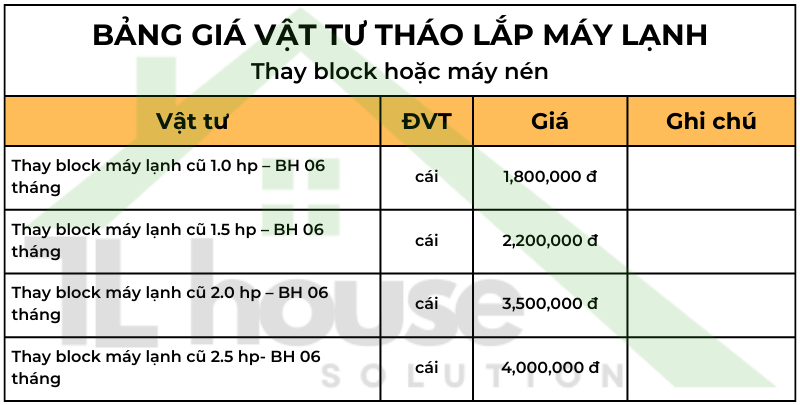 Bảng giá tháo lắp may lạnh