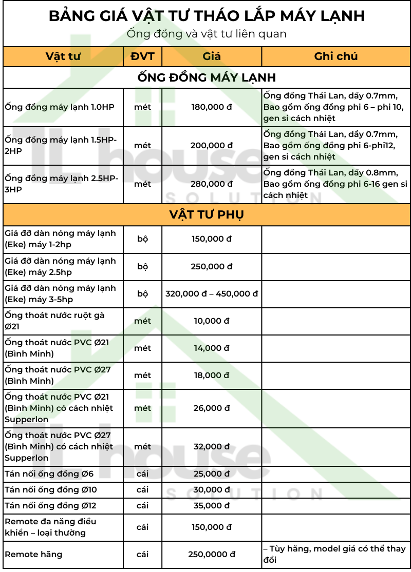 Bảng giá tháo lắp may lạnh