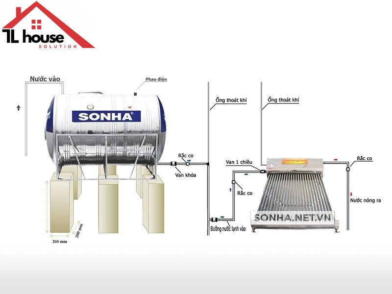 Lắp đặt bồn nước, téc nước uy tín chất lượng